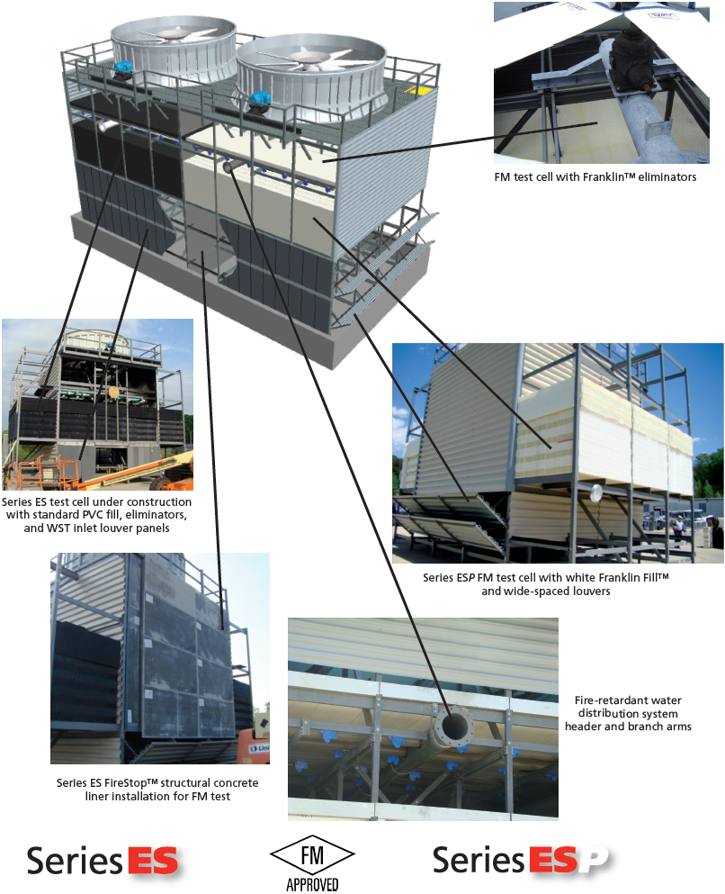 Evapco Cooling Tower Parts Breakdown | Reviewmotors.co